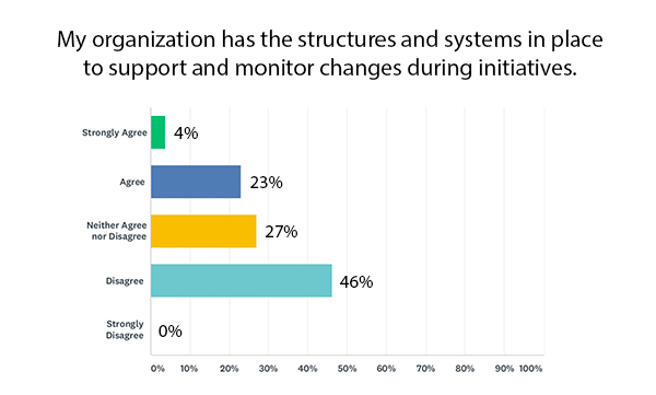 Q4-structures-support-change-graph
