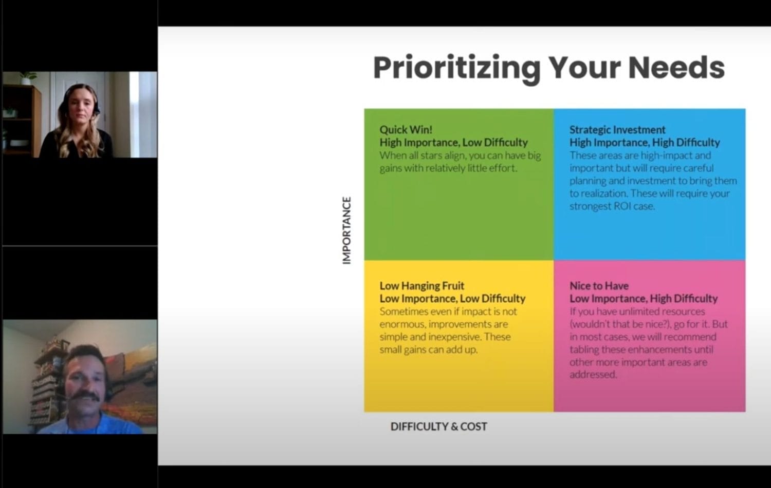 A slide titled Prioritizing Your Needs shows a 2x2 matrix with axes labeled Importance and Difficulty & Cost, and four colored quadrants: Quick Win, Strategic Investment, Low Hanging Fruit, and Nice to Have. Two people are visible in video call windows.