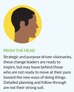 Illustration of a persons side profile next to text describing From the Head change leaders as visionary and inspiring, but not strong in detailed planning or follow-through—key for salesforce implementation best practices for higher education advancement teams. Text is green and black on a light background.