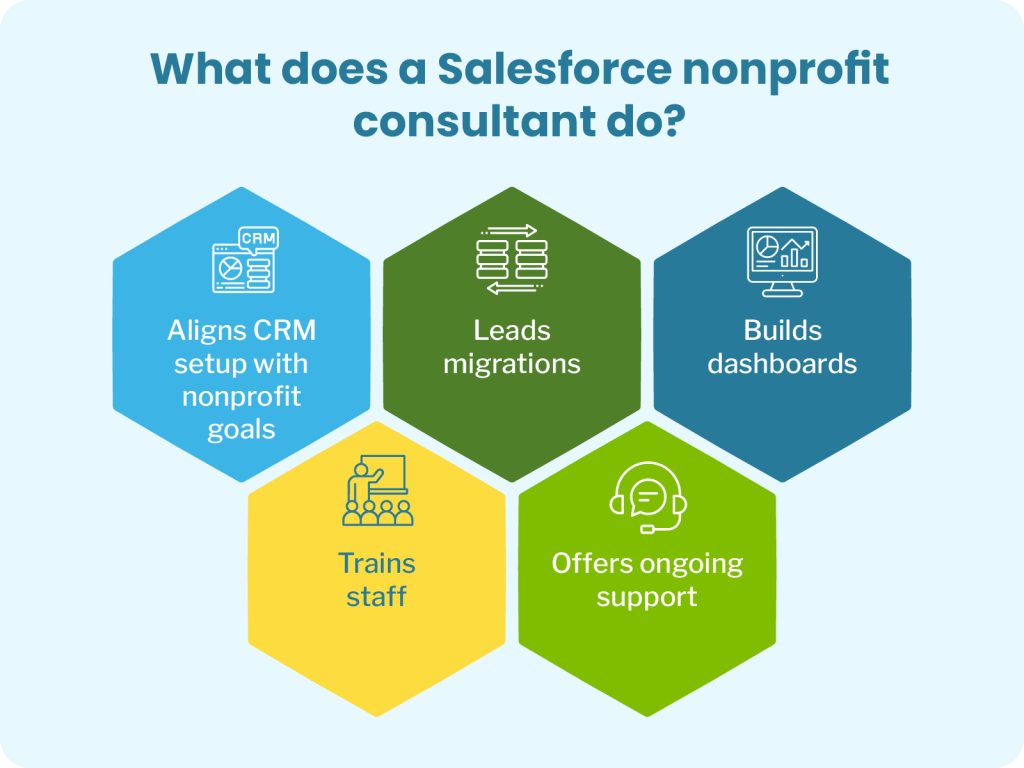 What a Salesforce nonprofit consultant does, as explained below.